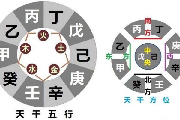 掌握今天的天干地支,趋吉避凶 掌握今天的天干地支,趋吉避凶