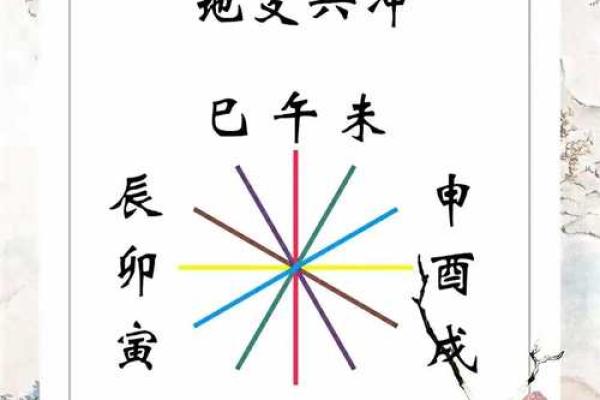 掌握今天的天干地支,趋吉避凶 掌握今天的天干地支,趋吉避凶