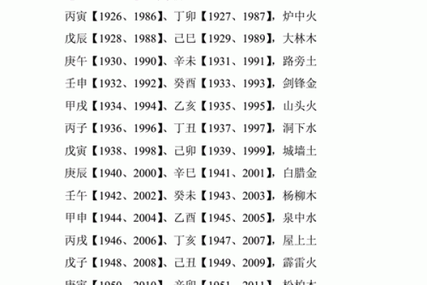 生辰八字中火的五行特点与运势解析 生辰八字中火的五行特点与运势解析