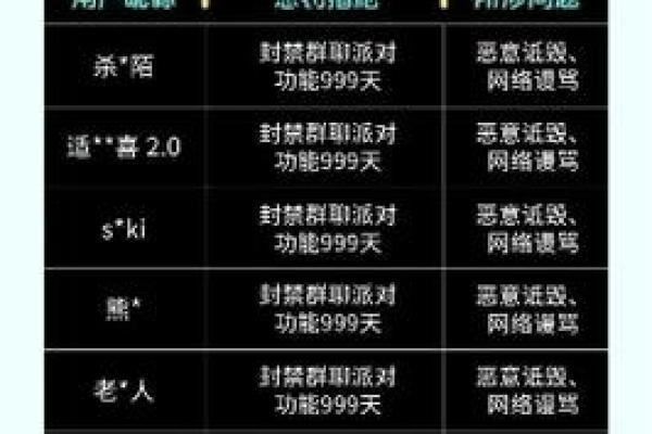 微信超长名字引发的社交困惑与解决方法 微信超长名字引发的社交困惑与解决方法