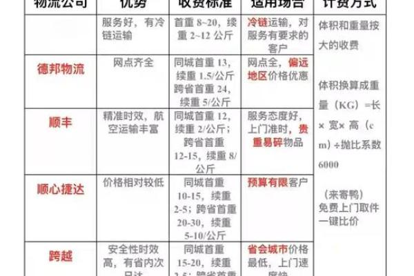 运输公司命名指南:如何选择合适的名称提升市场竞争力 运输公司命名指南:如何选择合适的名称提升市场竞争力