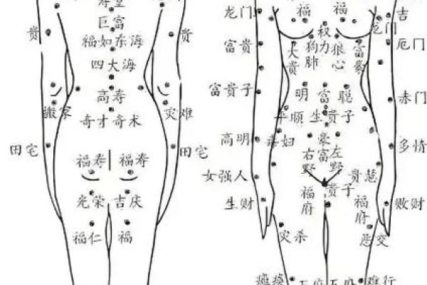 痣相揭秘:这些痣预示着你的命运如何? 痣相揭秘:这些痣预示着你的命运如何?