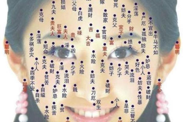 女相睫毛痣:美丽中的独特印记 女相睫毛痣:美丽中的独特印记