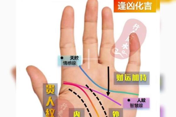 手相揭秘：如何一眼识别你的贵人运势