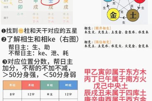 揭秘生辰八字喜神：找到你的幸运指南