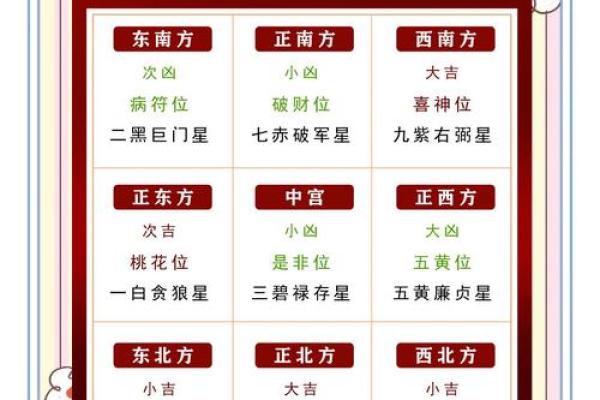 2024年家居风水布局指南:和谐平衡,招财进宝之道 2024年家居风水布局指南:和谐平衡,招财进宝之道