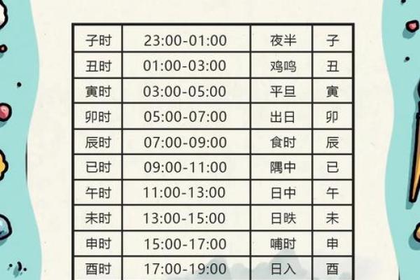 生辰八字批命:了解你的命运密码 生辰八字批命:了解你的命运密码