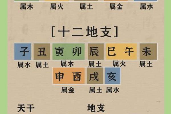 五行命理揭秘:命运密码,一窥究竟 五行命理揭秘:命运密码,一窥究竟