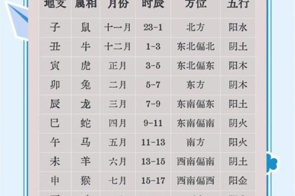 地支与身高的关系探究 地支与身高的关系探究