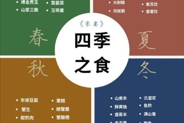 从古代宫廷到民间:韩国传统饮食的演变与影响 从古代宫廷到民间:韩国传统饮食的演变与影响